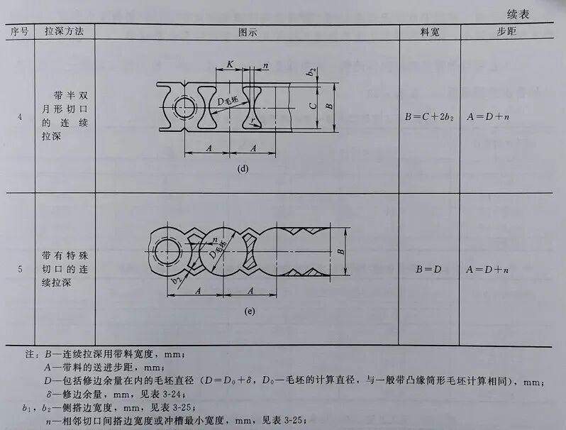 带料连续拉深工艺计算和工序(排样)设计的图8