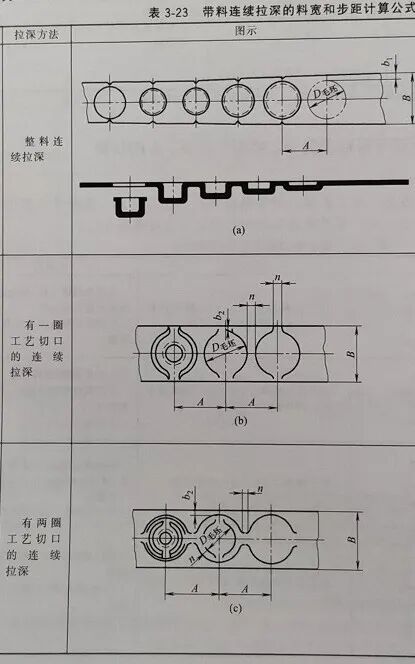带料连续拉深工艺计算和工序(排样)设计的图7