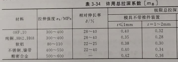 带料连续拉深工艺计算基本步骤的图1
