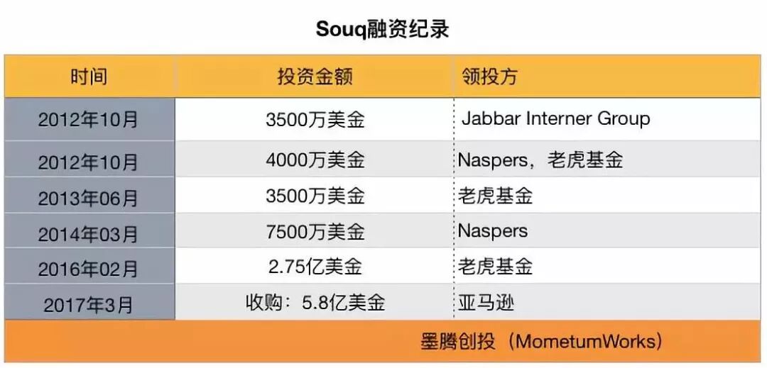 卓越亚马逊和亚马逊区别_卓越亚马逊_卓越亚马逊客服电话