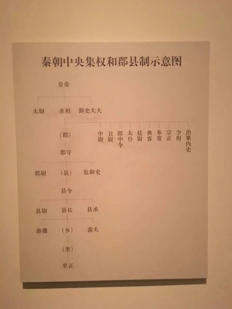 正本清源：秦以后的中国，到底是不是封建社会？