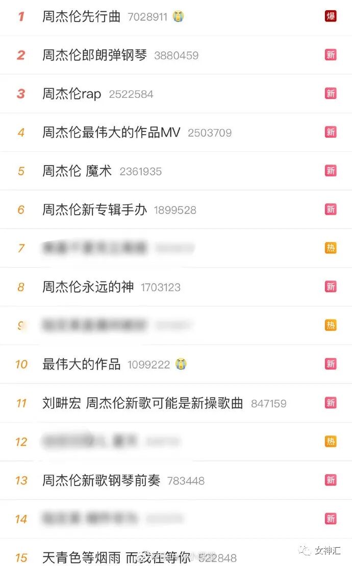 【爆笑】周杰伦发新歌后的朋友圈意外流出..？网友笑疯：哈哈哈放过郎朗吧！（组图） - 1