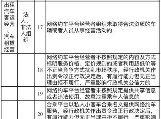 上海市失信网_上海市失信人员查询_上海失信名单公布