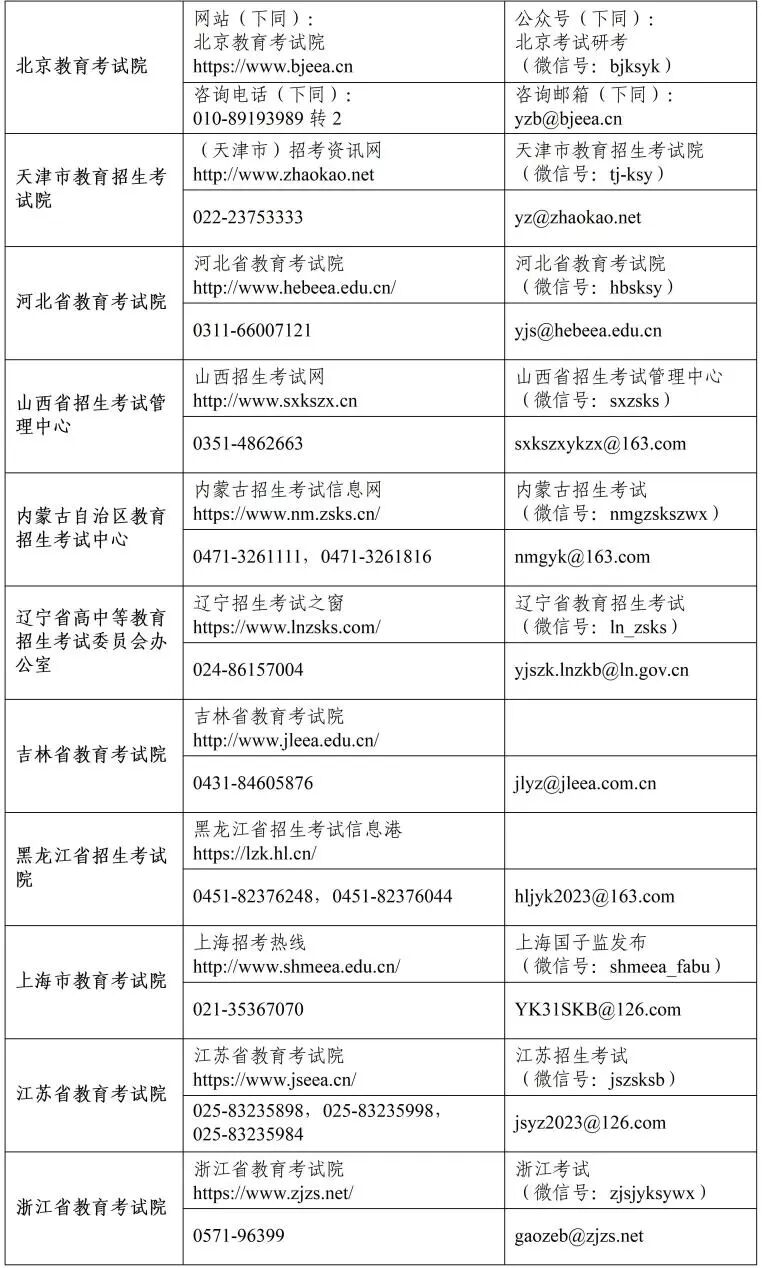 各省级教育招生考试机构开通2023年全国硕士研究生招生考试咨询电话和邮箱