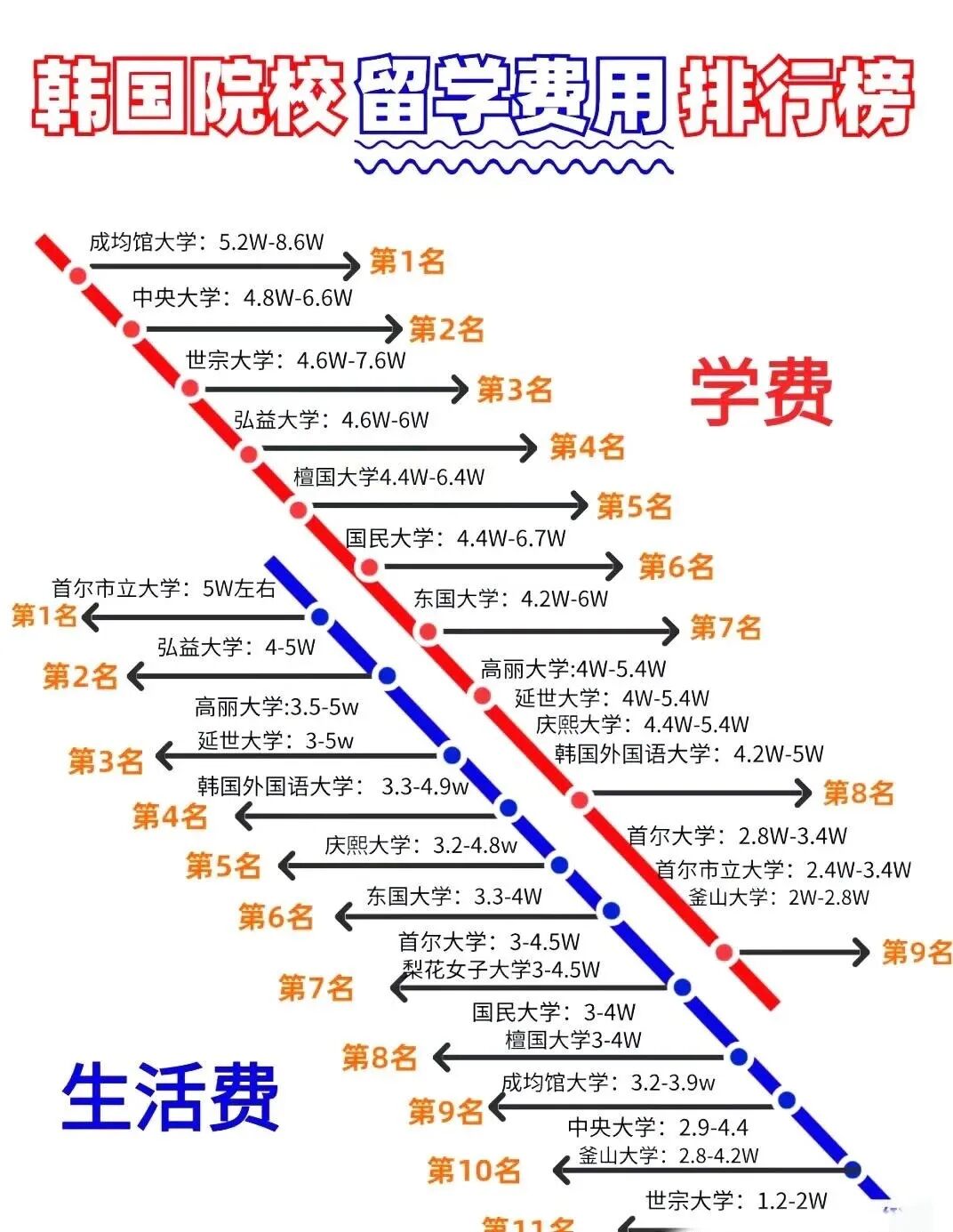 申请韩国留学的基本条件(图1)