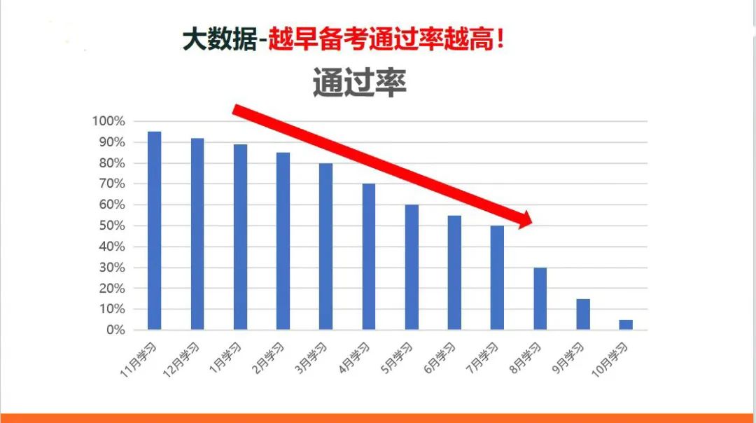 2025人力资源管理师考试时间