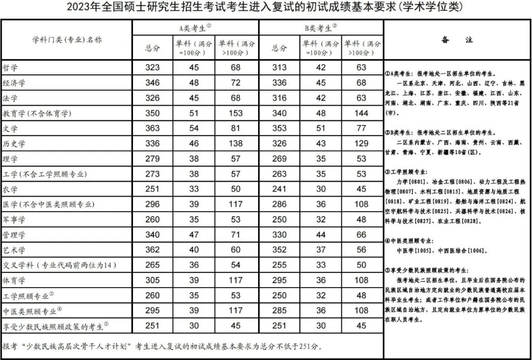 廣東金融學院往屆錄取分數線_廣東金融學院分數線_廣東金融學院金融學分數線