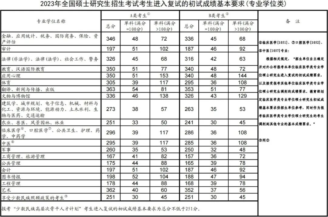 廣東金融學院分數線_廣東金融學院金融學分數線_廣東金融學院往屆錄取分數線