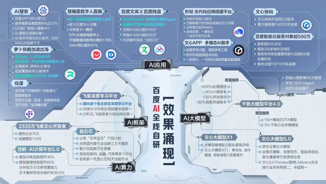 百度数字人演示失败