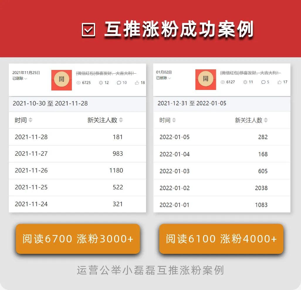 1天涨了4000粉，这个方法爽爆了！