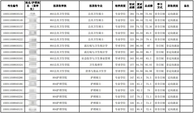 北京大學(xué)醫(yī)學(xué)部錄取分?jǐn)?shù)線(xiàn)_北京醫(yī)學(xué)類(lèi)大學(xué)分?jǐn)?shù)線(xiàn)_北京醫(yī)學(xué)院分?jǐn)?shù)線(xiàn)大學(xué)