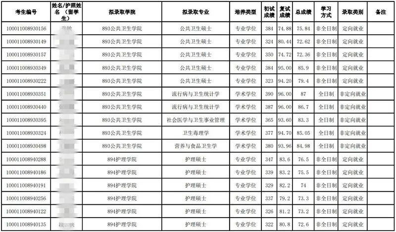 北京大学医学部录取分数线_北京医学类大学分数线_北京医学院分数线大学