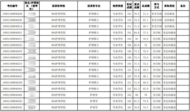 北京医学院分数线大学_北京医学类大学分数线_北京大学医学部录取分数线