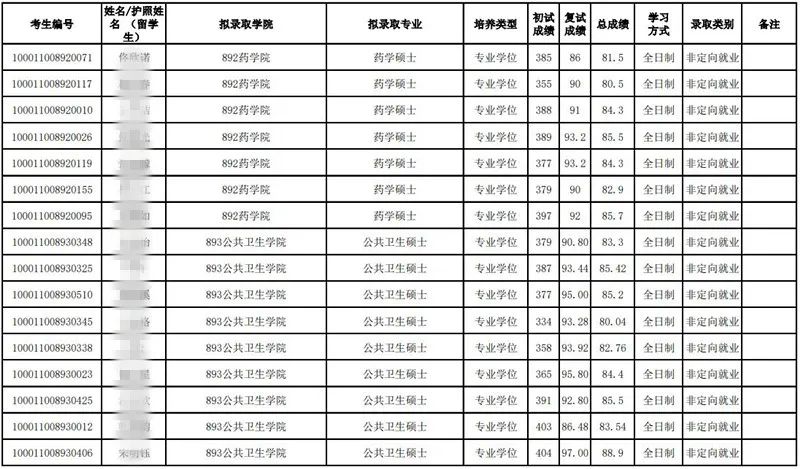 北京医学院分数线大学_北京大学医学部录取分数线_北京医学类大学分数线