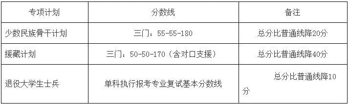 北京医学类大学分数线_北京医学院分数线大学_北京大学医学部录取分数线