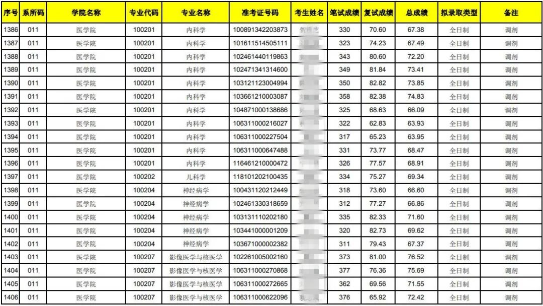 2021安理工分数线_安徽理工类分数线_安徽理工大学分数线