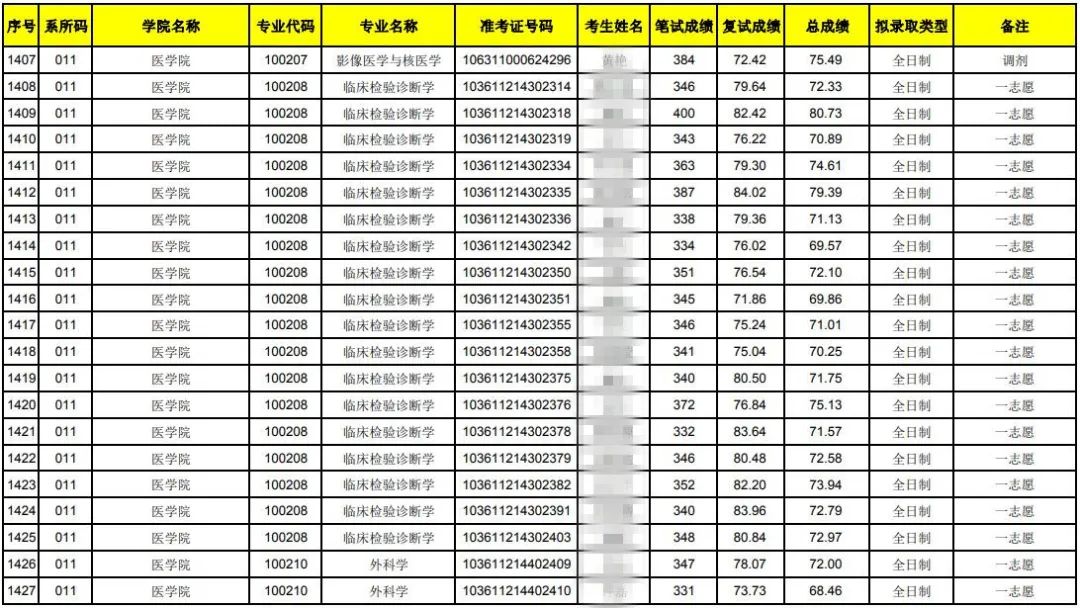 2021安理工分数线_安徽理工类分数线_安徽理工大学分数线