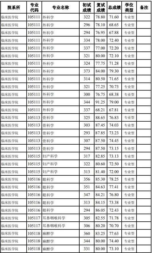 桂林医院学院分数线_桂林医学院分数线_桂林医学院最低分数线