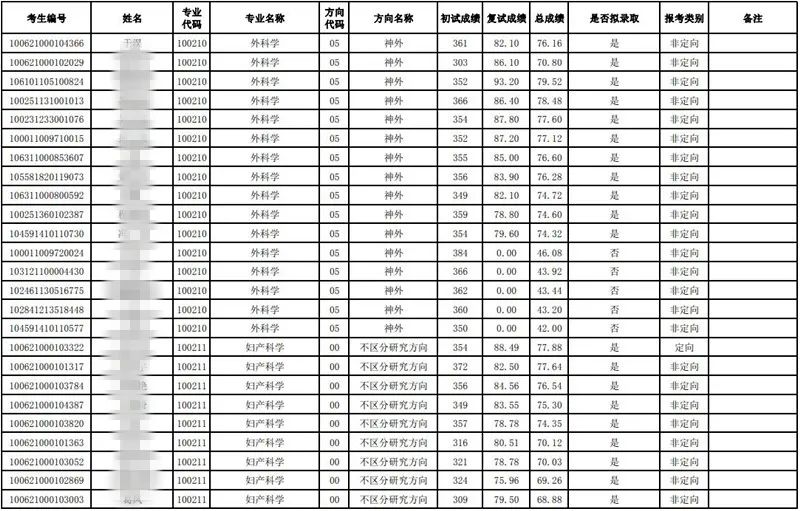 天津財經(jīng)大學文科分數(shù)_天津醫(yī)科大學錄取分數(shù)線_理科二本大學2014年在山東錄取分數(shù)線排名含線差