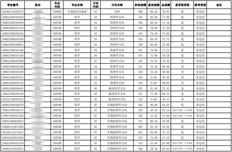 天津財經(jīng)大學文科分數(shù)_天津醫(yī)科大學錄取分數(shù)線_理科二本大學2014年在山東錄取分數(shù)線排名含線差