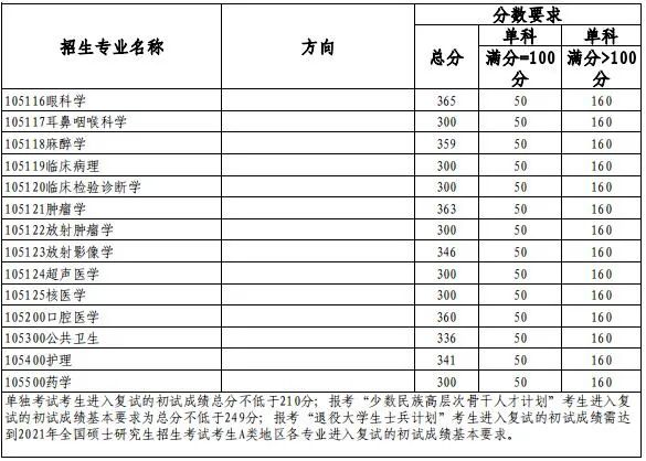 天津財經(jīng)大學文科分數(shù)_理科二本大學2014年在山東錄取分數(shù)線排名含線差_天津醫(yī)科大學錄取分數(shù)線