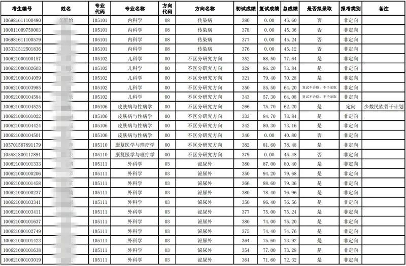 天津財經(jīng)大學文科分數(shù)_理科二本大學2014年在山東錄取分數(shù)線排名含線差_天津醫(yī)科大學錄取分數(shù)線