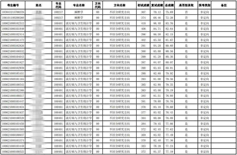 理科二本大学2014年在山东录取分数线排名含线差_天津财经大学文科分数_天津医科大学录取分数线