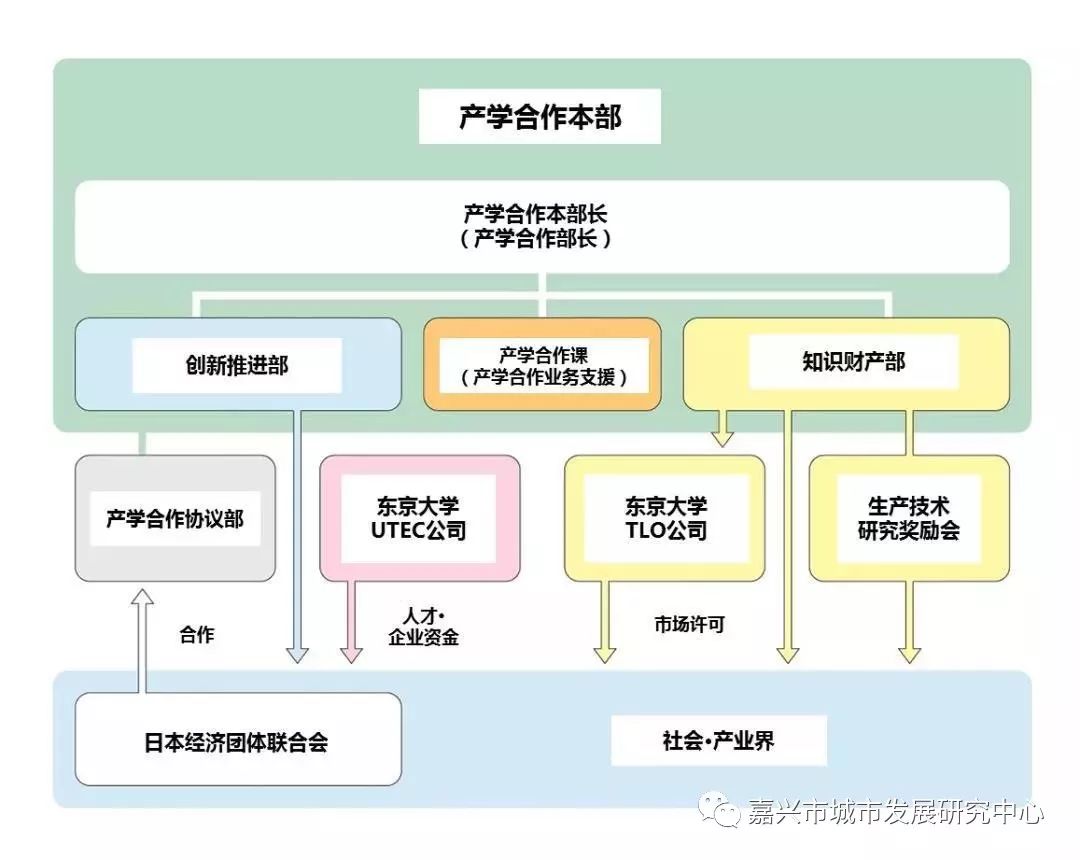 空间规划系列研究 八 湾区产业竞争与格局 嘉兴自然资源和规划 微信公众号文章阅读 Wemp