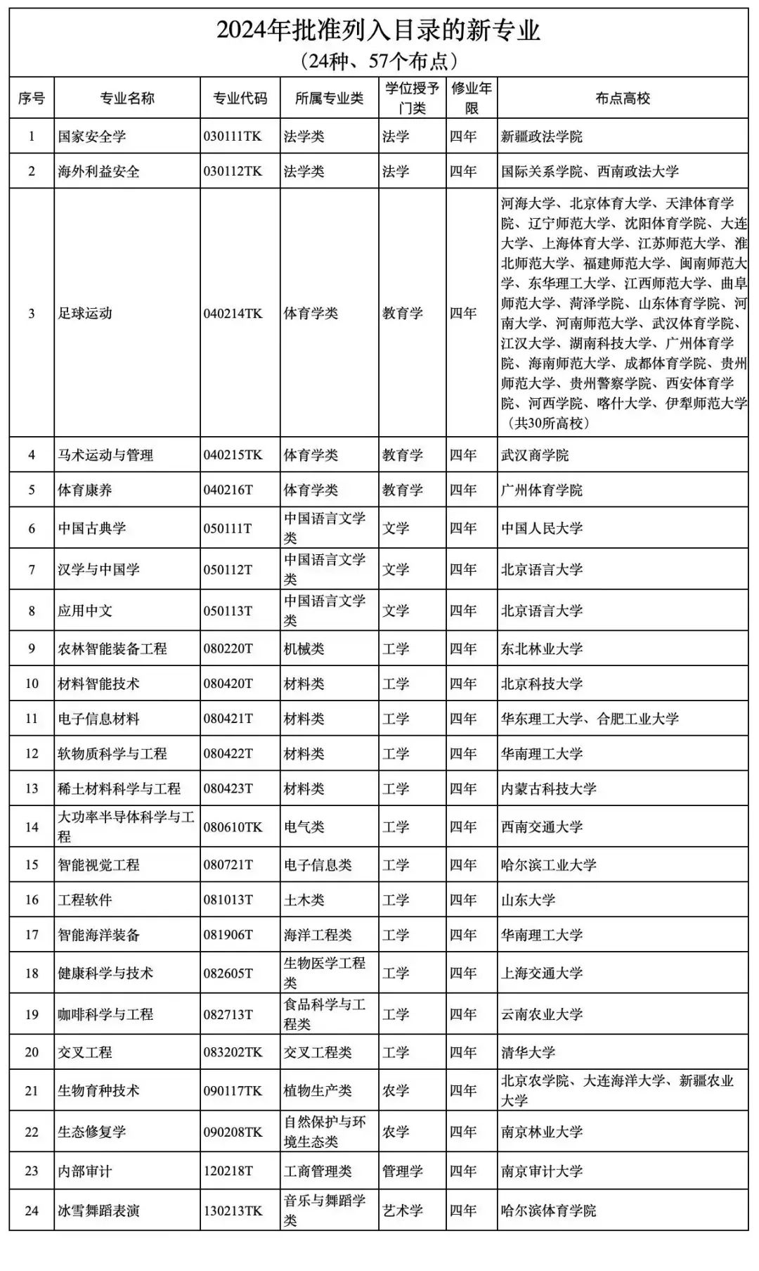 高中选科对应专业_高中选科与专业相匹配_高中选科目对应专业