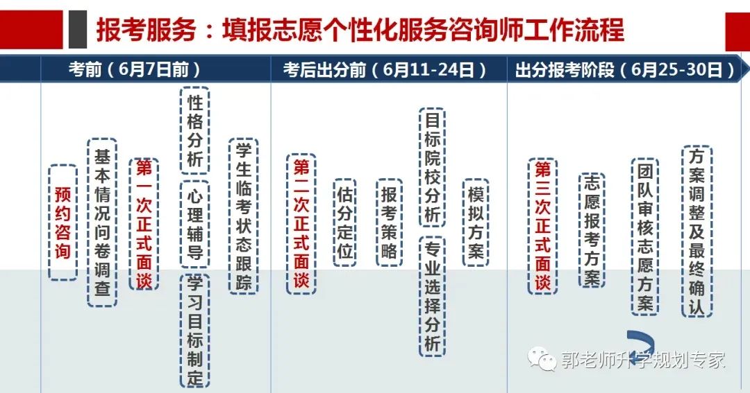 高中选科目对应专业_高中选科与专业相匹配_高中选科对应专业