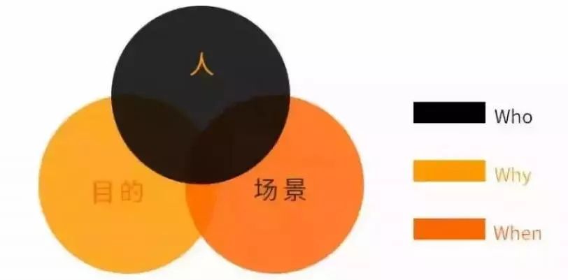 痛点思维创业项目 你的创业思维靠谱吗？