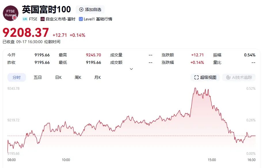 中国金龙指数大涨3.31%