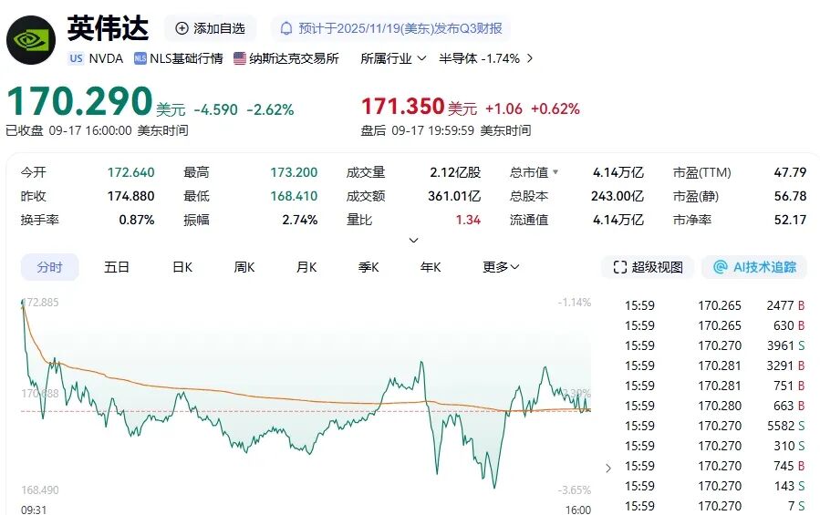 中国金龙指数大涨3.31%