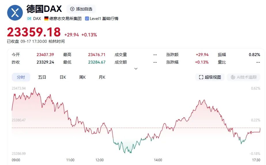 中国金龙指数大涨3.31%