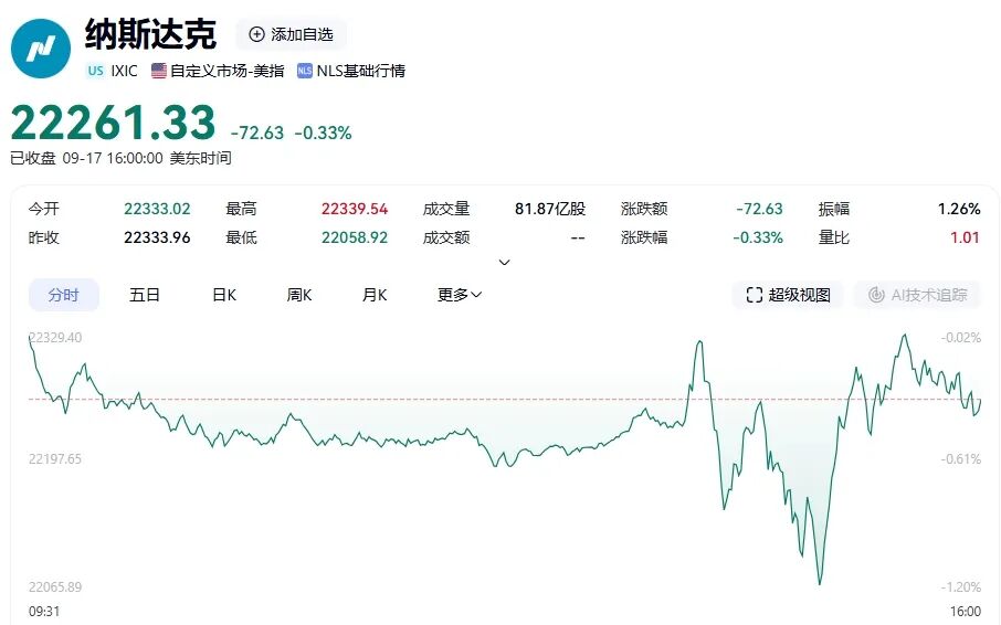 中国金龙指数大涨3.31%