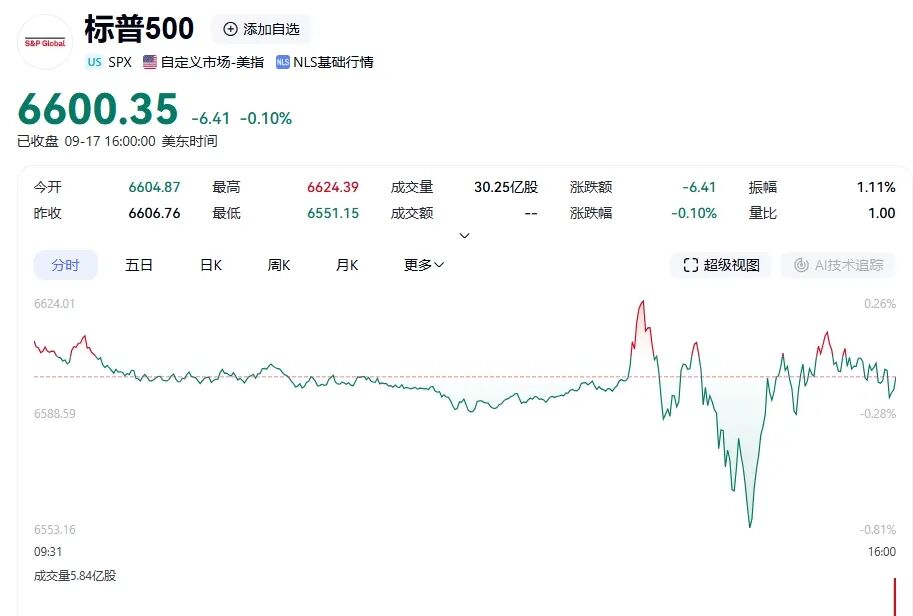 中国金龙指数大涨3.31%