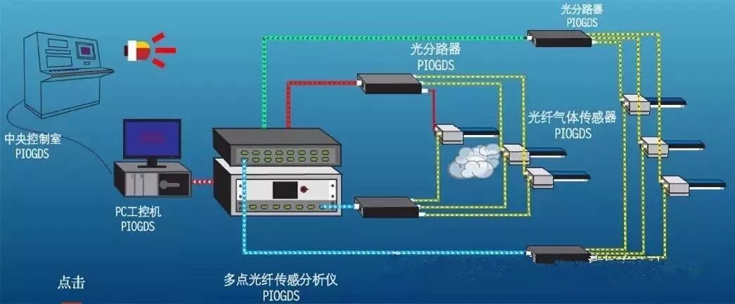 光纤传感技术助力打造城市地下智慧综合管廊