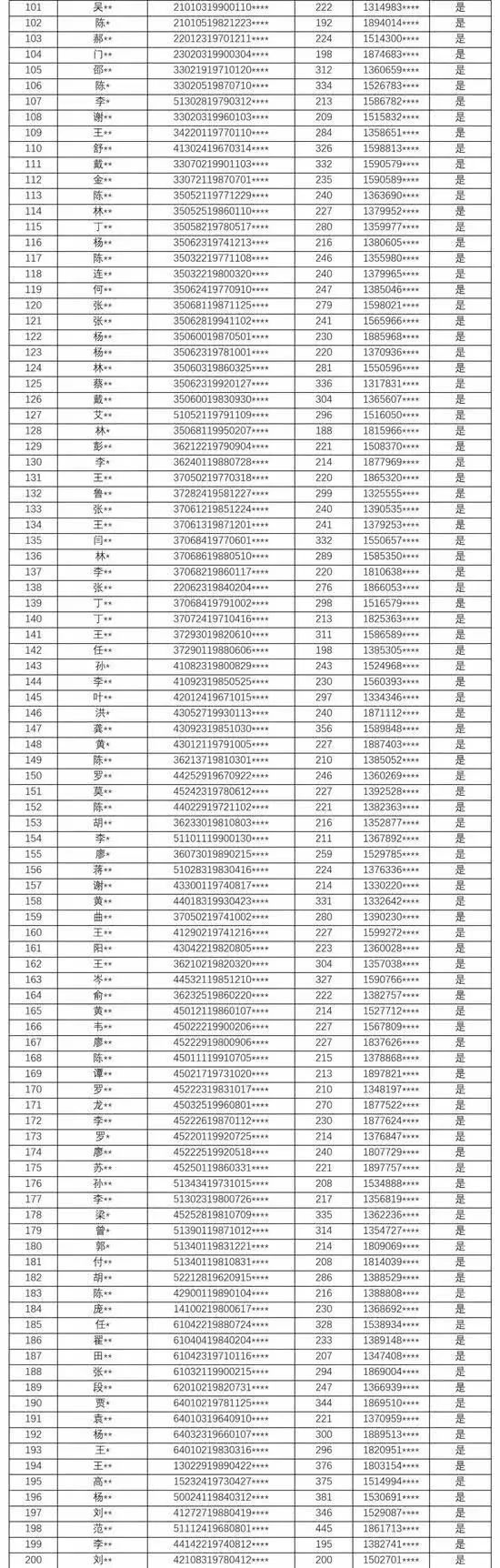 深圳再有665名P2P失信人被曝光！总人数已近900