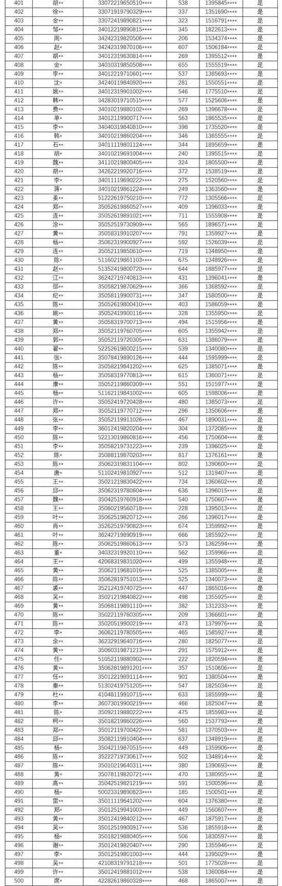 深圳再有665名P2P失信人被曝光！总人数已近900