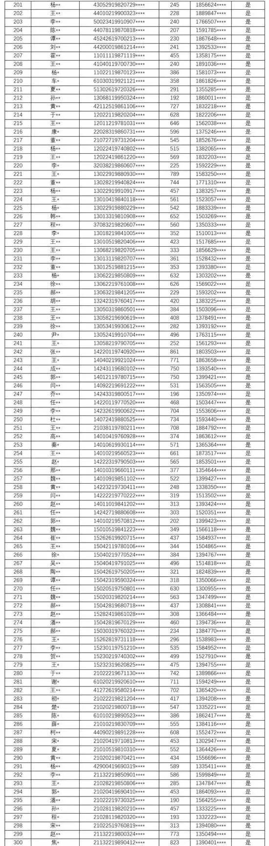 深圳再有665名P2P失信人被曝光！总人数已近900