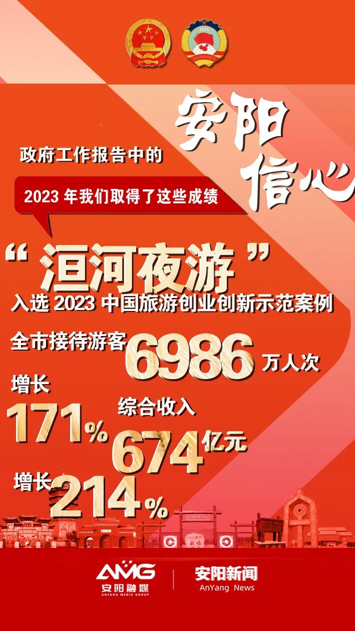 2023年,我们取得了这些成绩-大河网