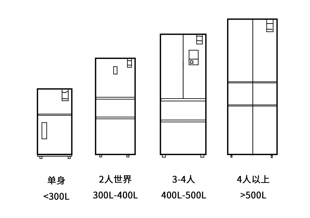 冰箱放客厅_客厅冰箱放置效果图_客厅冰箱放什么植物比较好