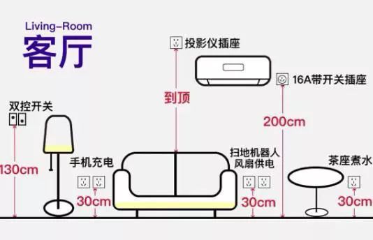 雙虎傢俬攻略丨全屋開關插座佈置攻略看圖照搬上