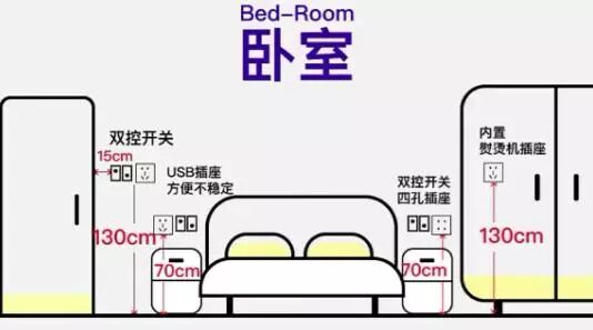 双虎家私攻略丨全屋开关插座布置攻略看图照搬上