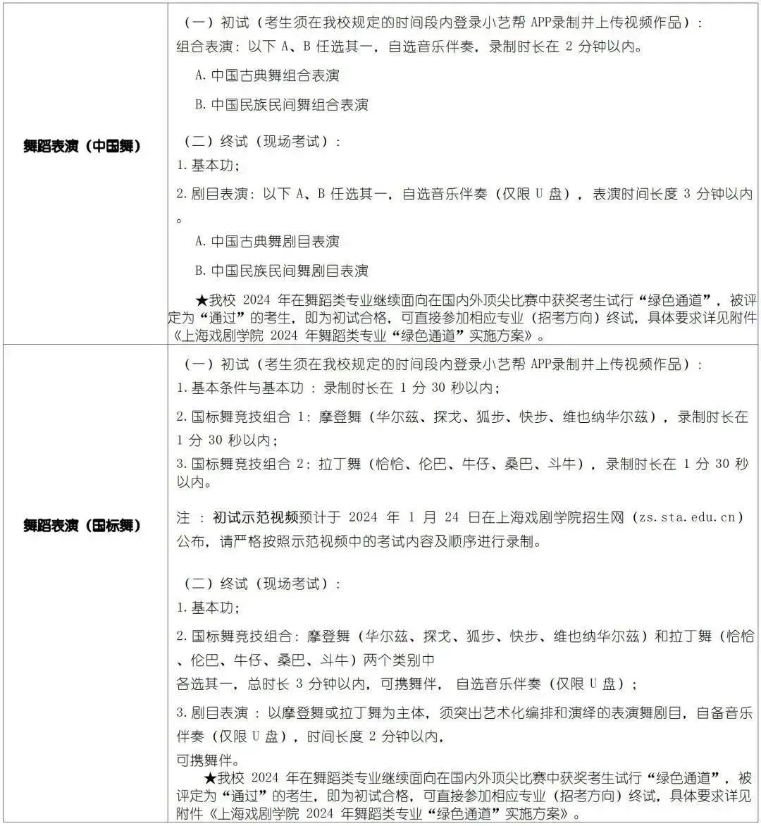 上海戲劇學院2024年藝術類校考專業本科招生簡章