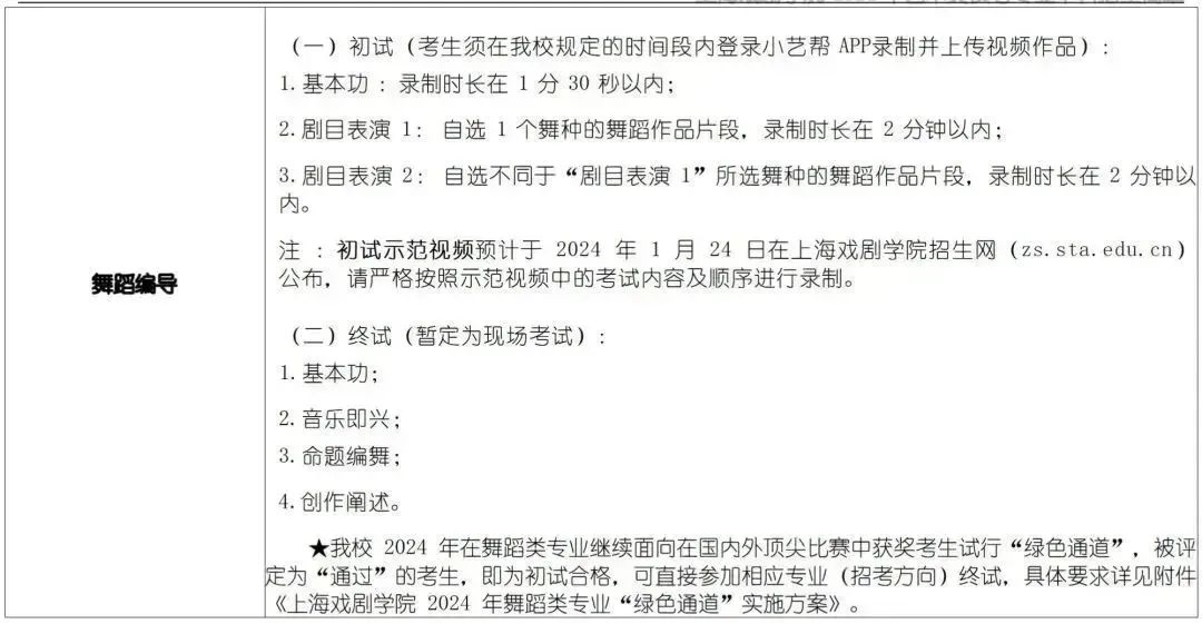 戲劇影視美術設計,繪畫專業將根據各省(區,市)美術與設計類省級統考