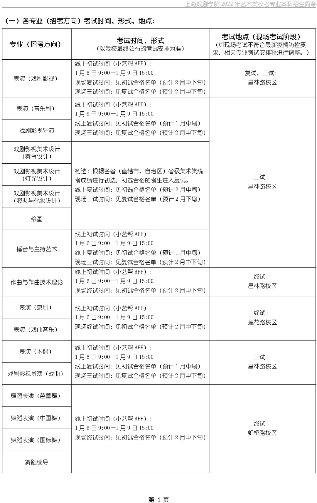 上海戏剧学院2022年艺术类校考专业本科招生简章