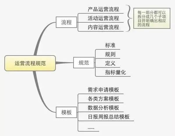 电商平台运营方案