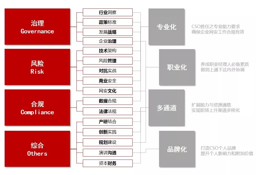 网络安全 黄埔军校 超级cso研修班重磅首发 安在 微信公众号文章阅读 Wemp