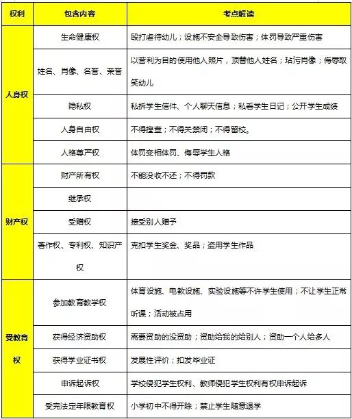教師資格證《綜合素質(zhì)》核心考點速記，讓你考試輕松提高30分(圖5)